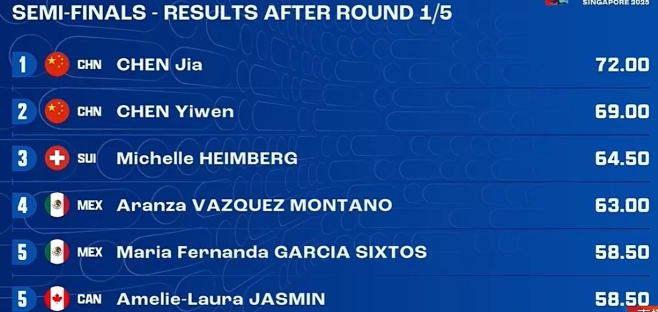 总共有来自, 起跳很好, awqfb