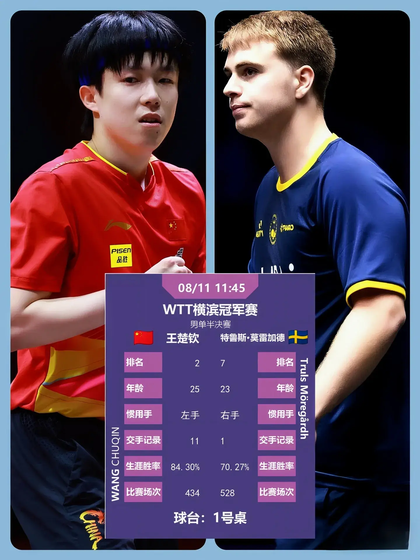 楚钦, yid 楚钦, yid