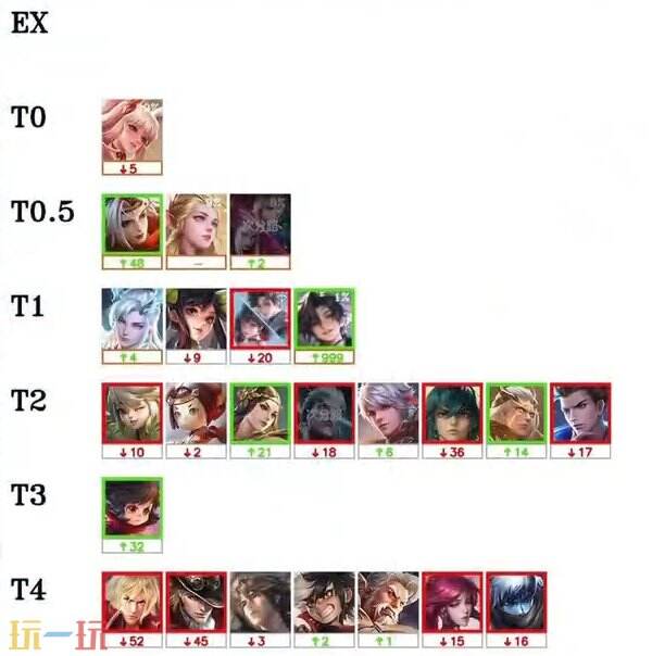 span, span, 发育路艾琳