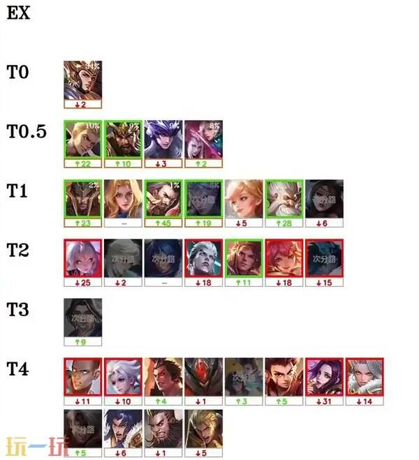 同时废掉对, stron, stron