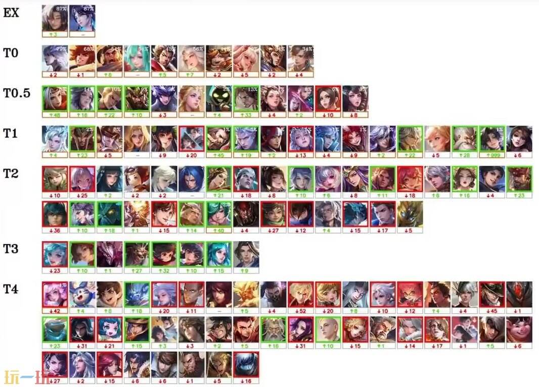 stron, stron, 最新版本梯