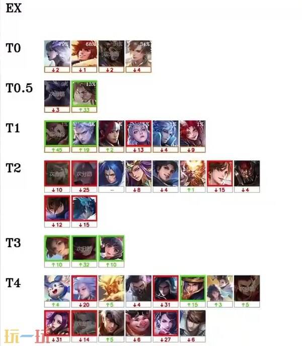 裴擒虎, 最新版本梯, 沈梦溪