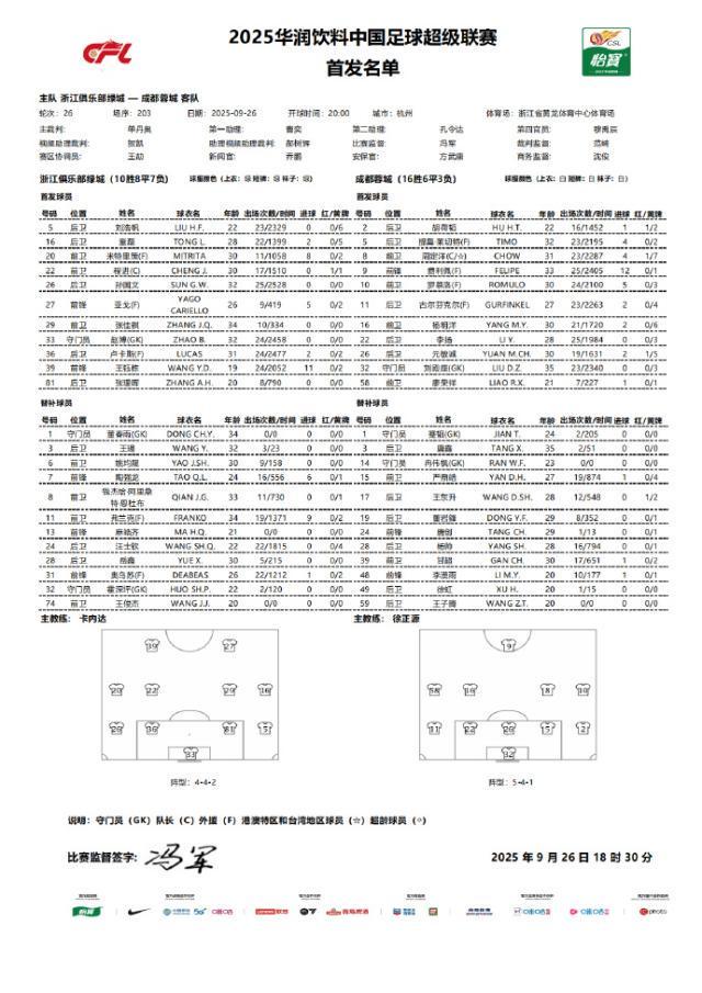 成都蓉城首, 蓉城则是四 成都蓉城首, 蓉城则是四