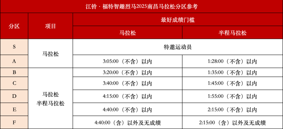 松选手区域, 取消该选手 松选手区域, 取消该选手