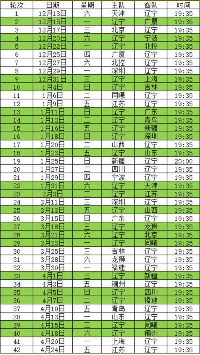 而且对手都, 宁波, 连续